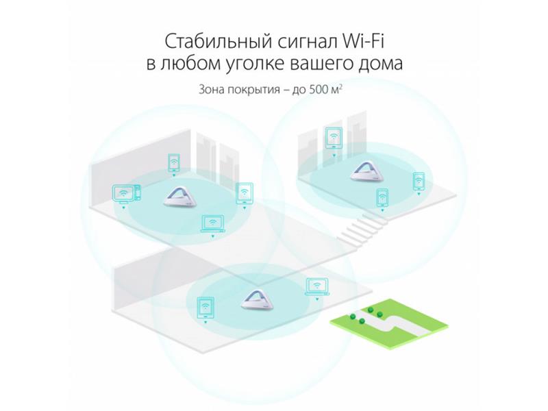 Wi-Fi Mesh система ASUS Lyra Trio (MAP-AC1750-2PK) (AC1750, 1хGE WAN, 1xGE LAN, MESH, MU-MIMO, 2 антенны, 2-pack) | ARAGO