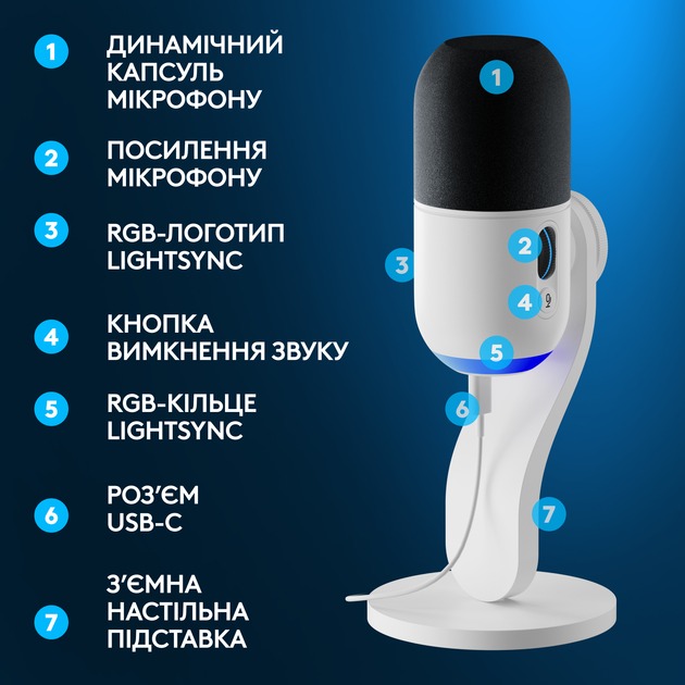 Мiкрофон Logitech Yeti GX Dynamic RGB Gaming Mic with Lightsync Off White (988-000576) | ARAGO