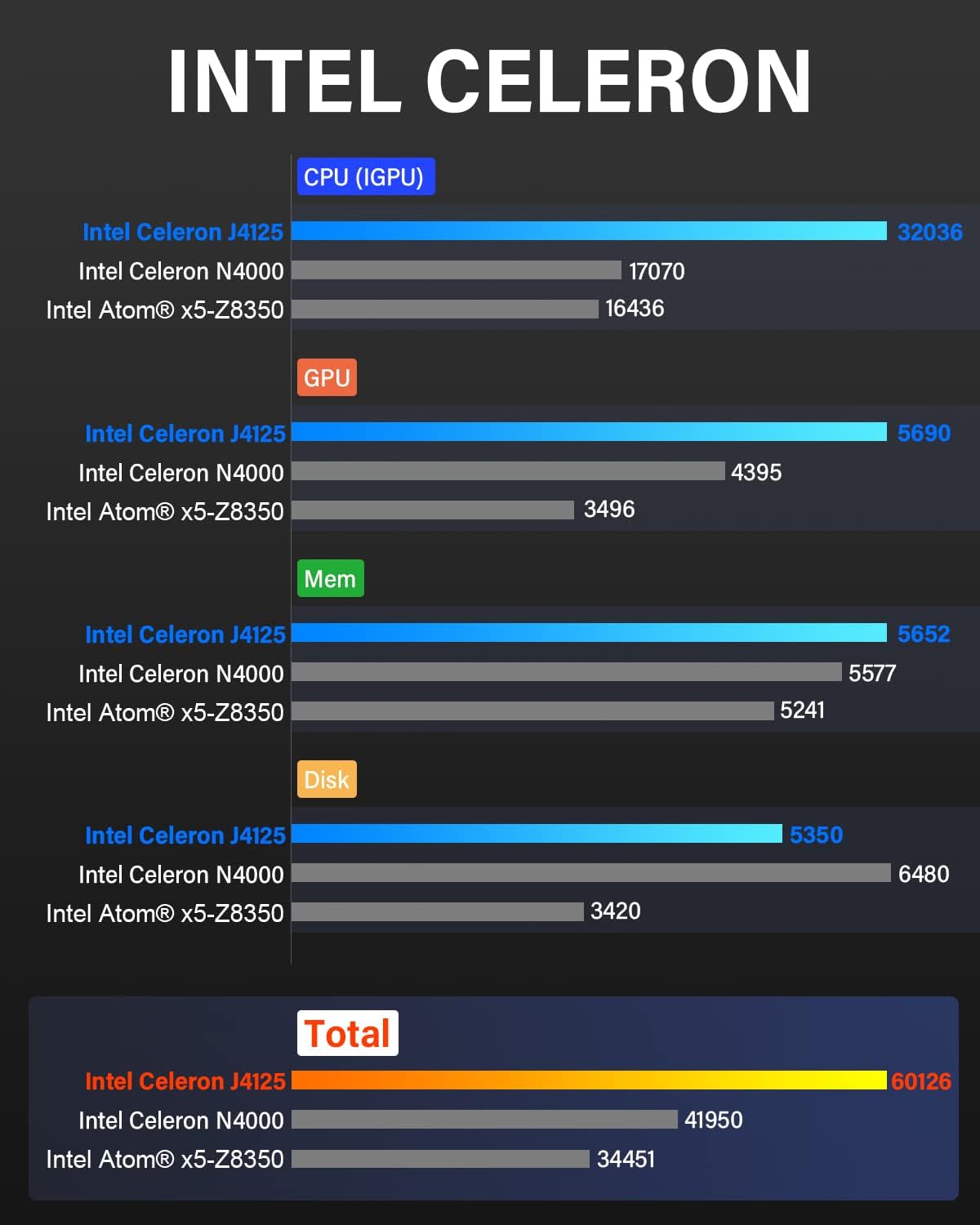 Неттоп NiPoGi T6 Pro (634562469212) | ARAGO