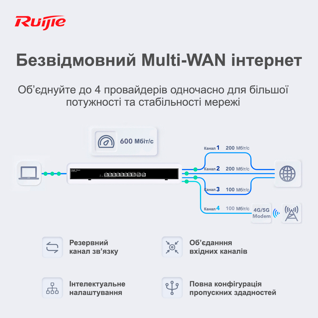 Маршрутизатор Ruijie Reyee RG-EG210G-E | ARAGO