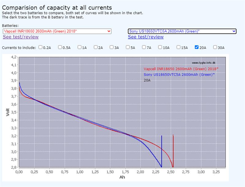 Акумулятор Vapcell 18650 Li-Ion 2600mAh 1шт | ARAGO