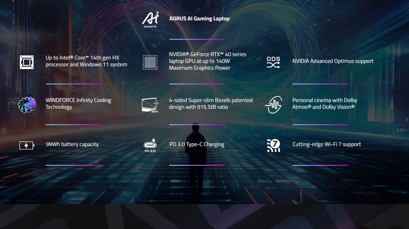 Ноутбук Gigabyte Aorus 16X (2024) (AORUS 16X ASG-63UAC64SH) Midnight Gray | ARAGO