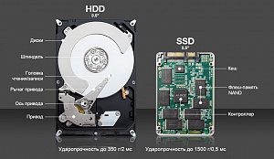 Что выбрать для компьютера: SSD или HDD?