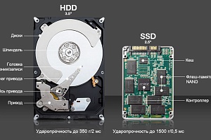 Что выбрать для компьютера: SSD или HDD?
